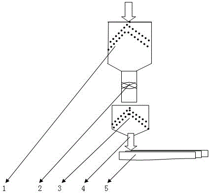 Control system for conveying and metering of granules