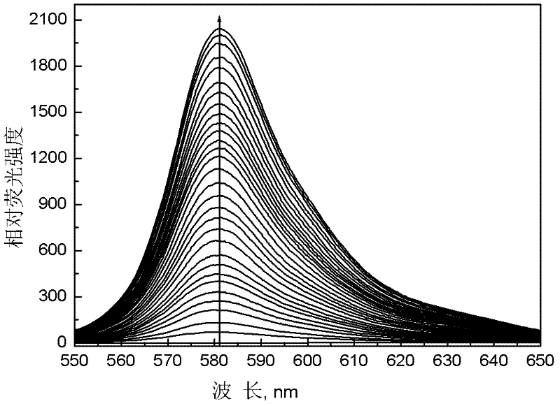 Fluorescent probe for detecting hypochlorous acid and preparation method thereof