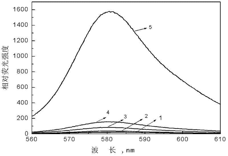 Fluorescent probe for detecting hypochlorous acid and preparation method thereof