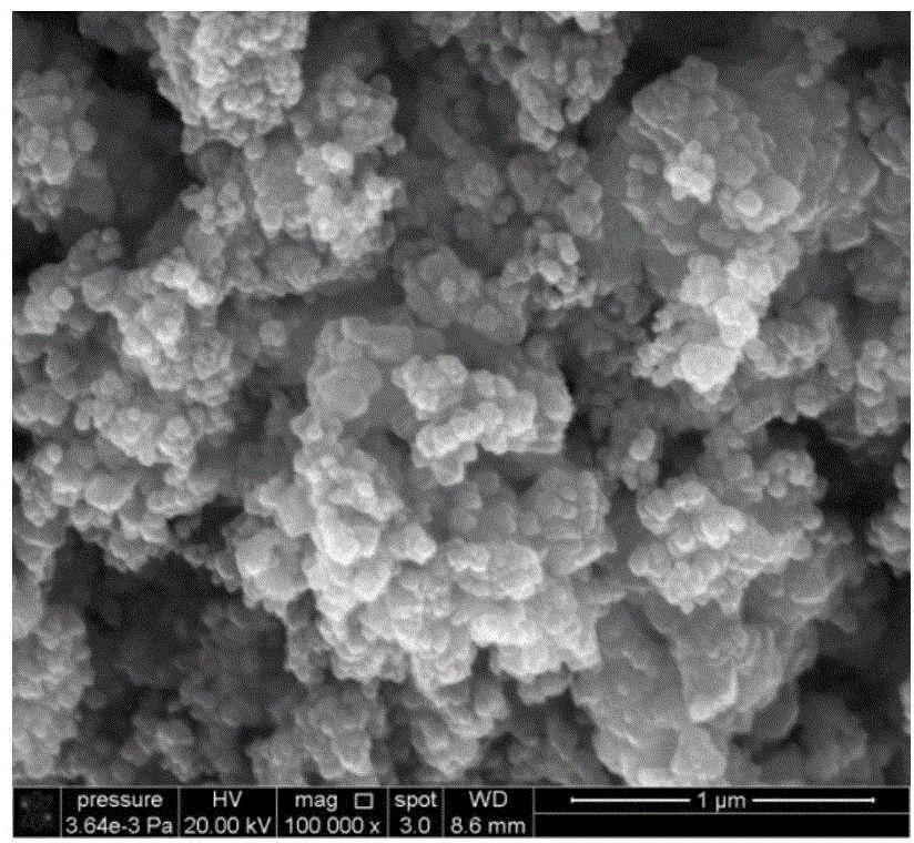 Porous metallic cathode material doped with lithium manganate/carbon for composite lithium batteries, and preparation method of porous metallic cathode material