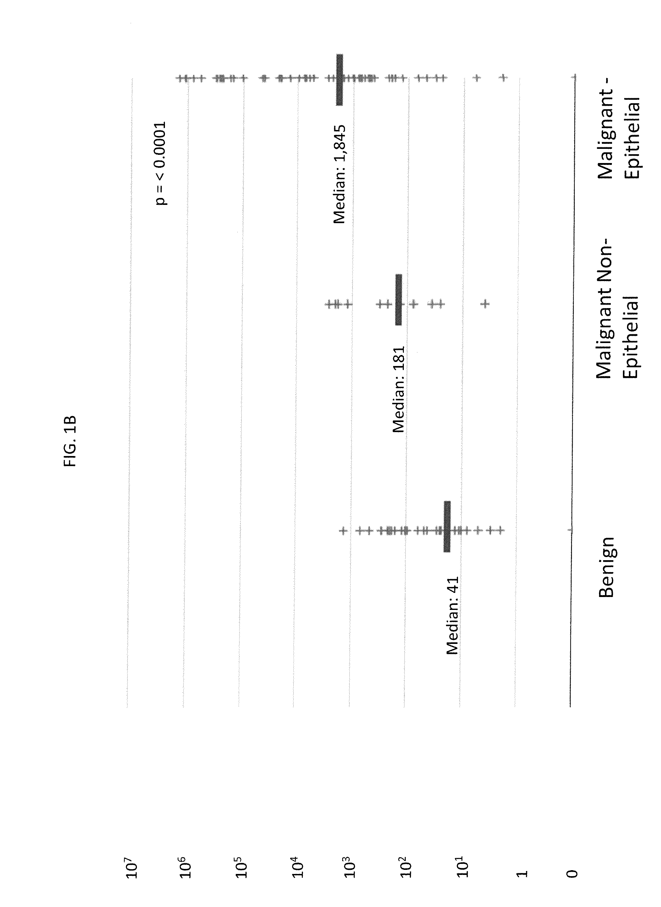 Methods for Diagnosing Cancer by Characterization of Tumor Cells Associated with Pleural or Serous Fluids