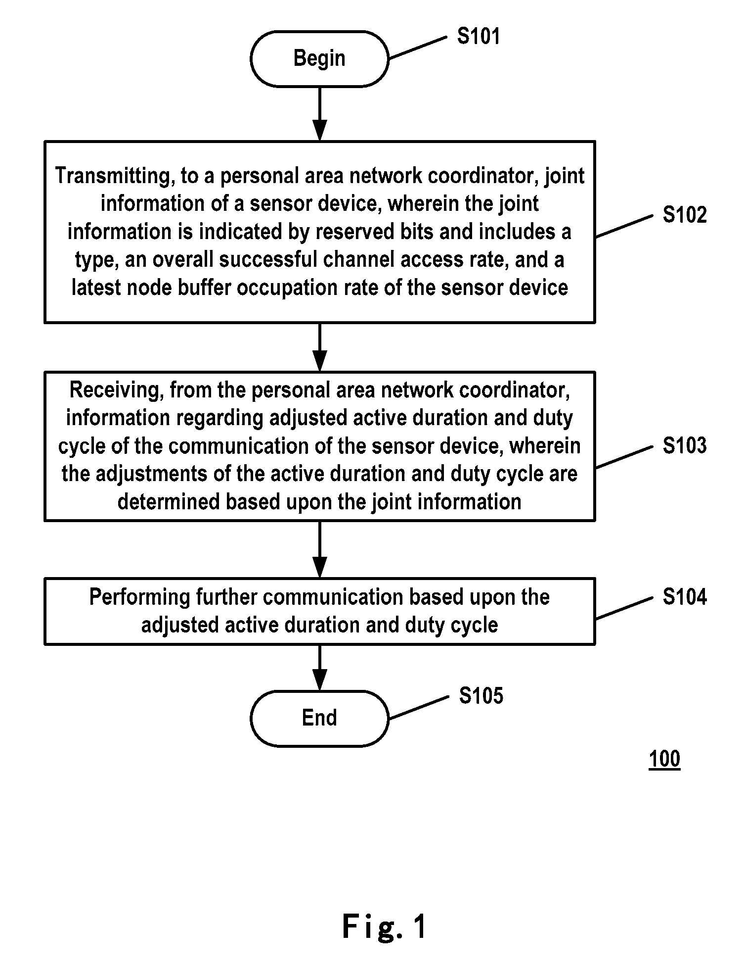 Methods and apparatuses for communication in a personal area network