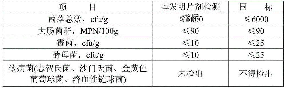 Cordyceps sinensis oral tablet and preparation method thereof