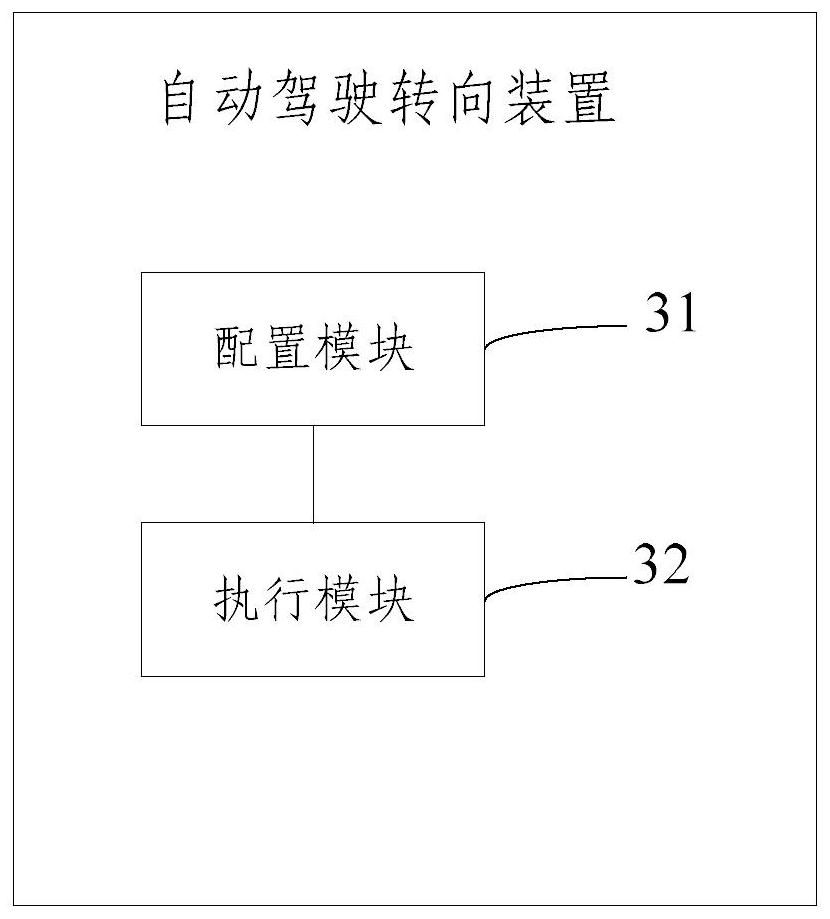 Automatic driving steering system, method and device, electronic equipment and storage medium