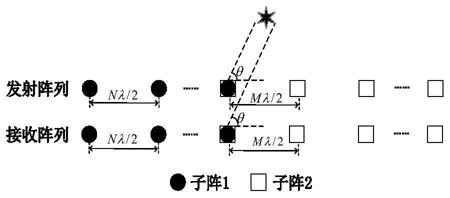 Monostatic expansion co-prime array MIMO radar DOA estimation method based on MUSIC algorithm