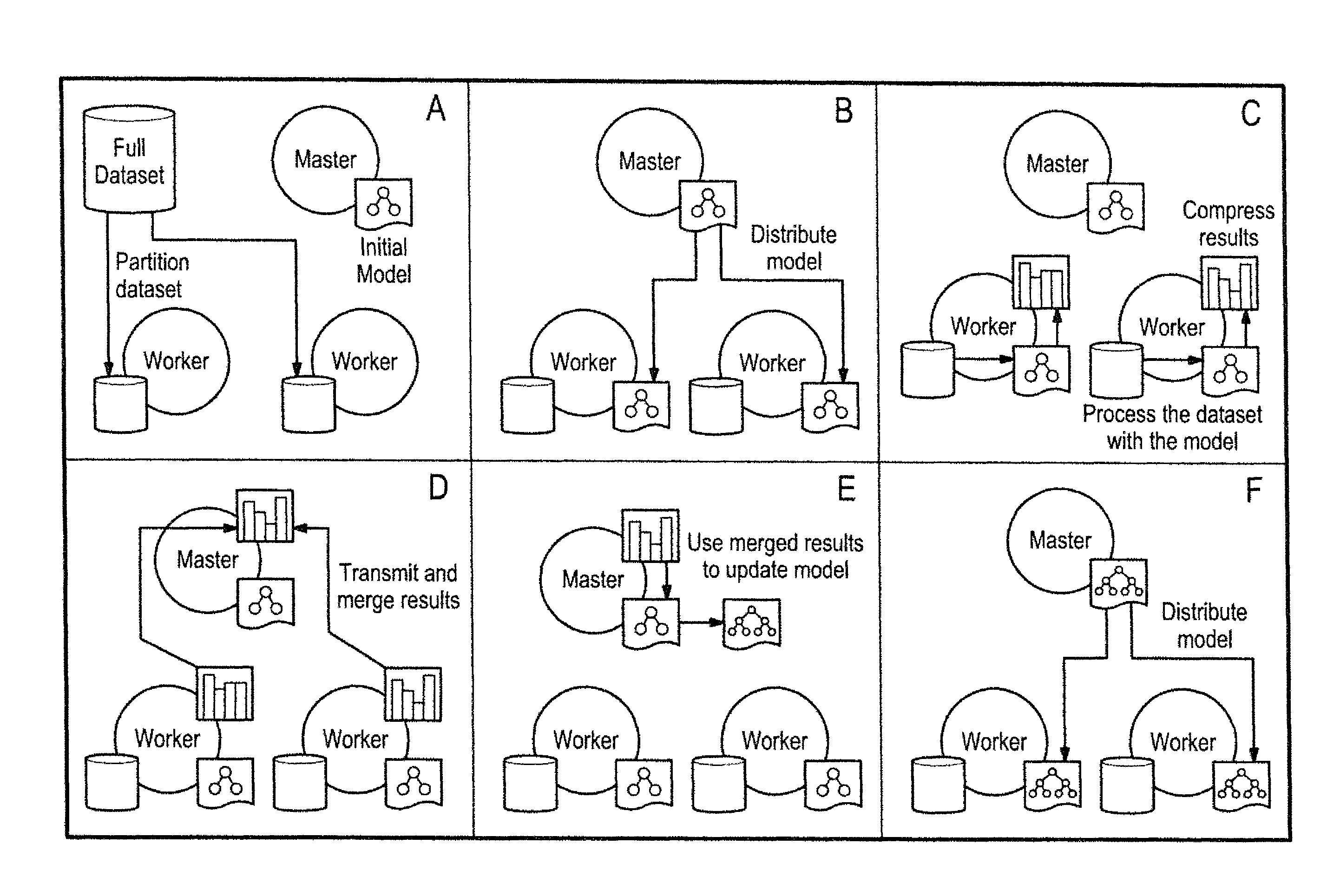 Methods for building regression trees in a distributed computing environment