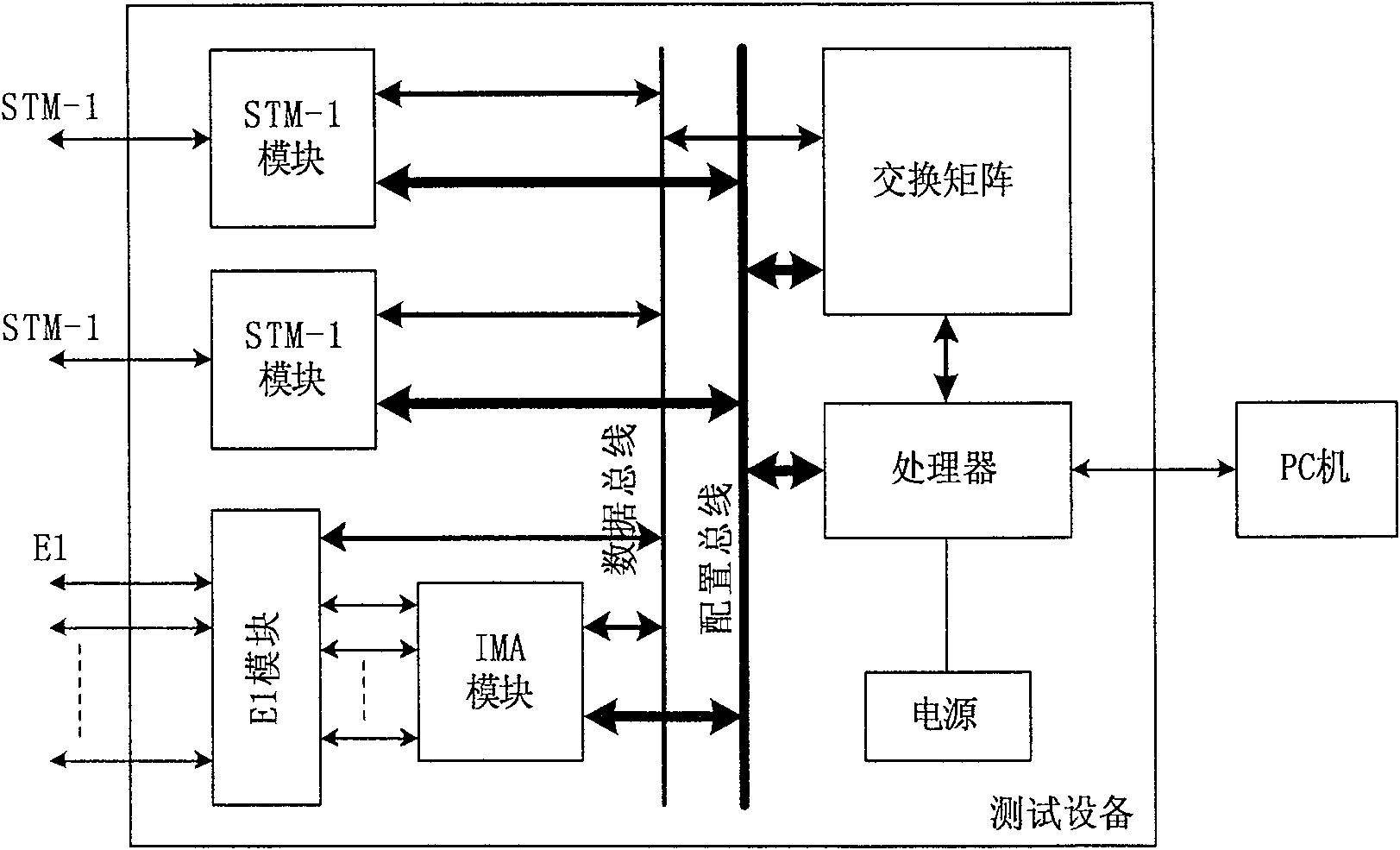 Data test device suitable for interface between base station and its controller