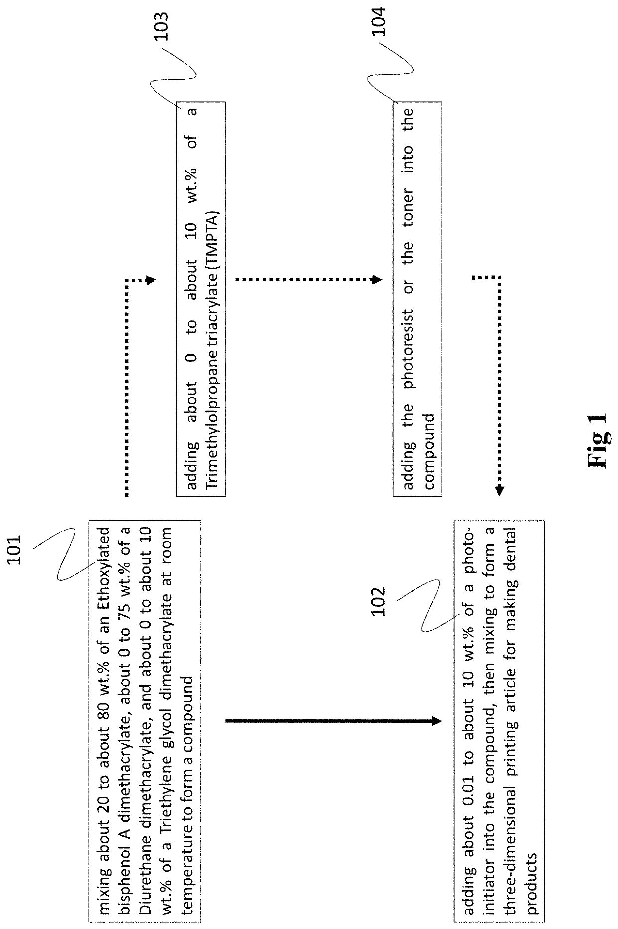 Three-dimensional printing methods and materials for making dental products