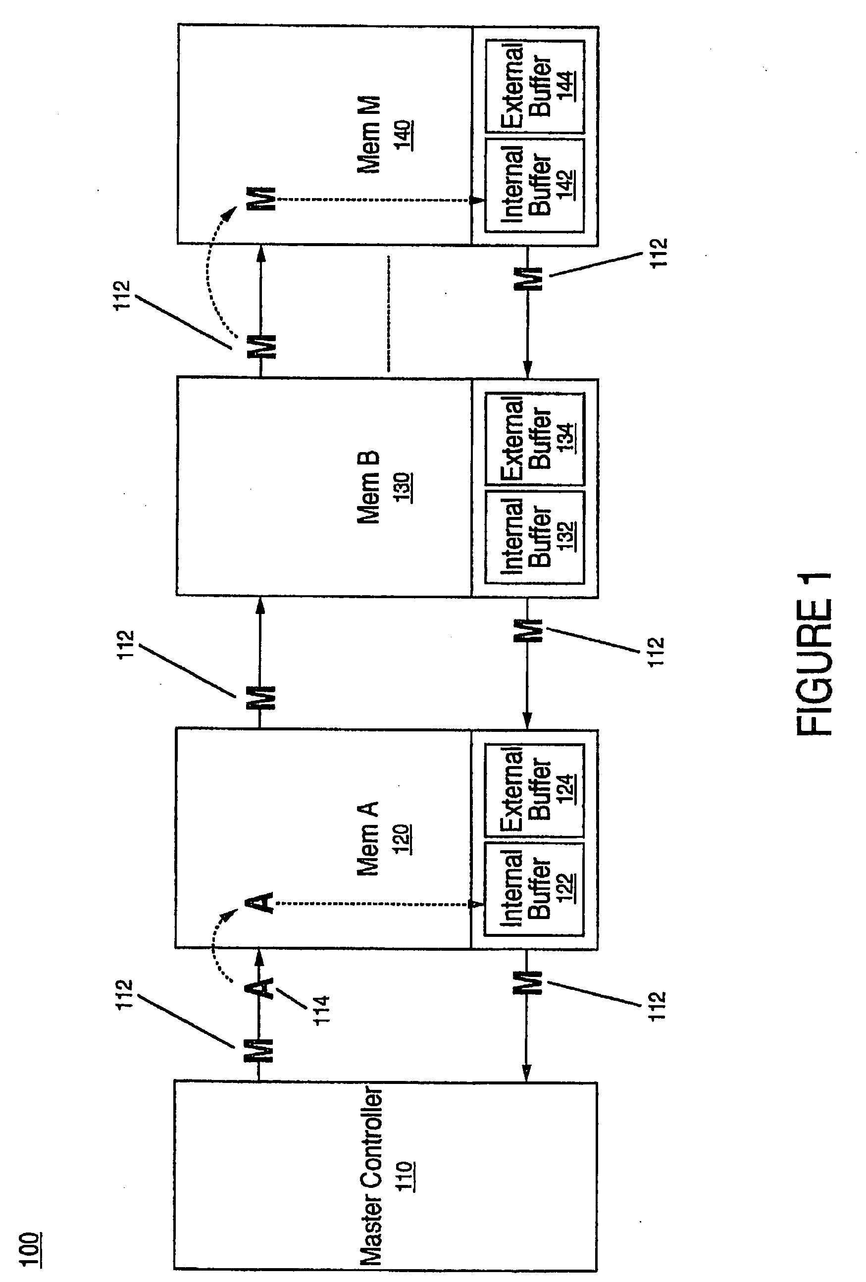 Method for setting parameters and determining latency in a chained device system