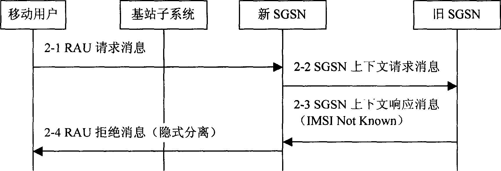 Route area updating method between SGSNs