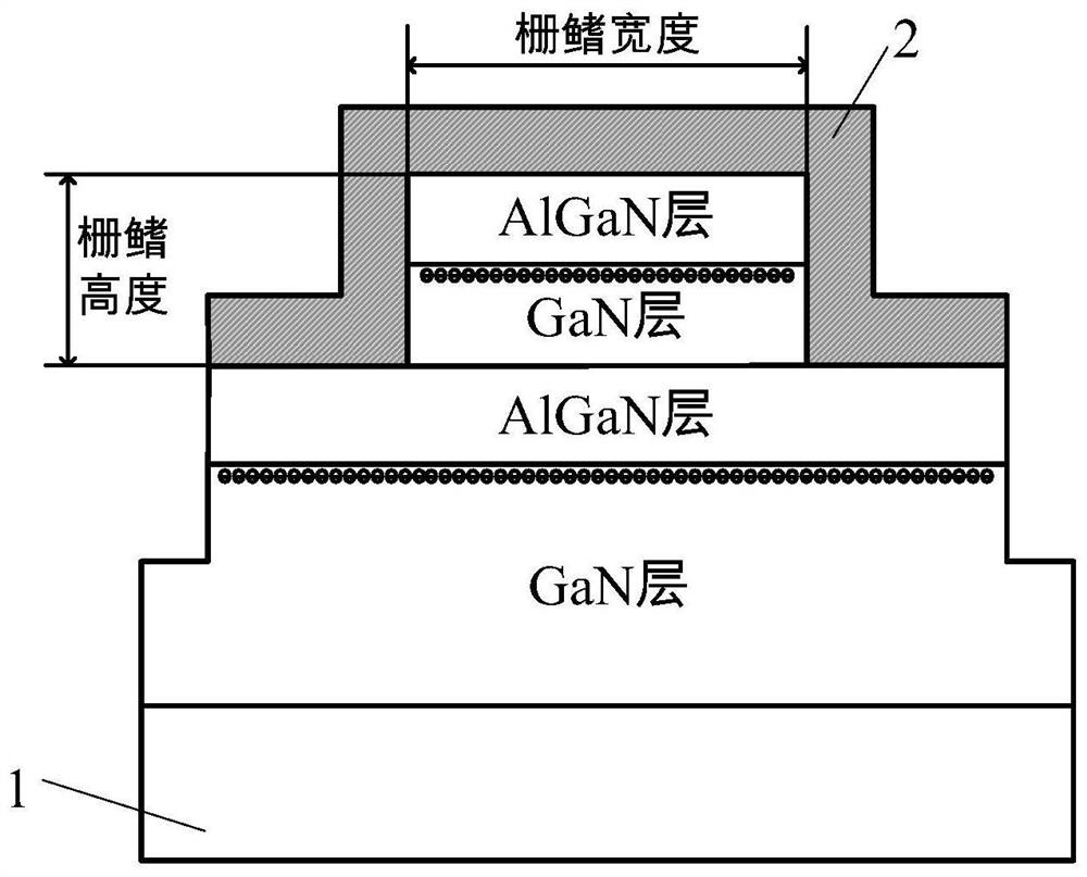 GaN transistor device with high-linearity composite gate structure and preparation method thereof