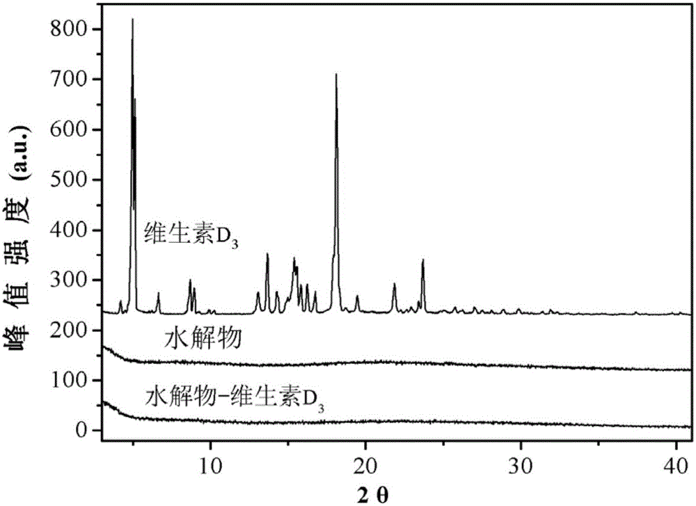 Water-soluble vitamin D3 nanometer particles and preparation method thereof