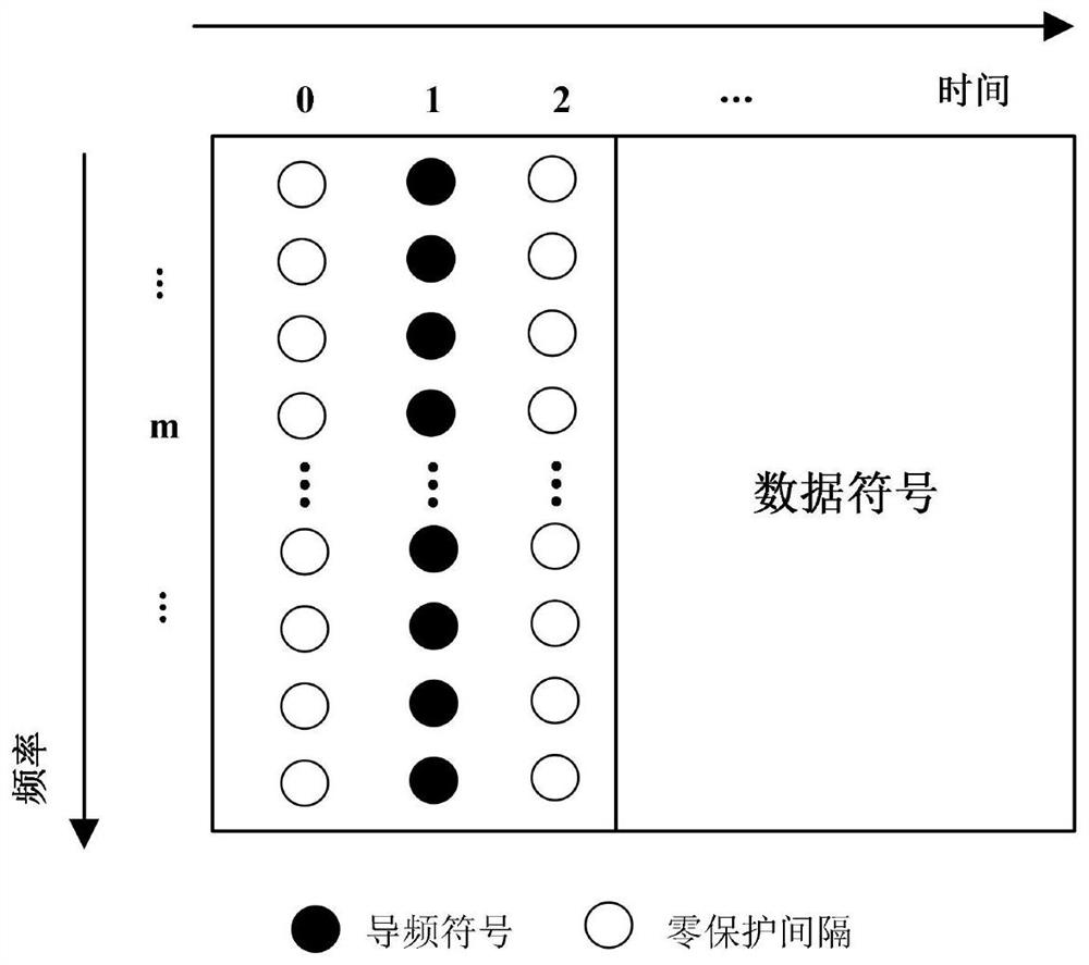 A transmission method of pilot signal in multi-carrier system