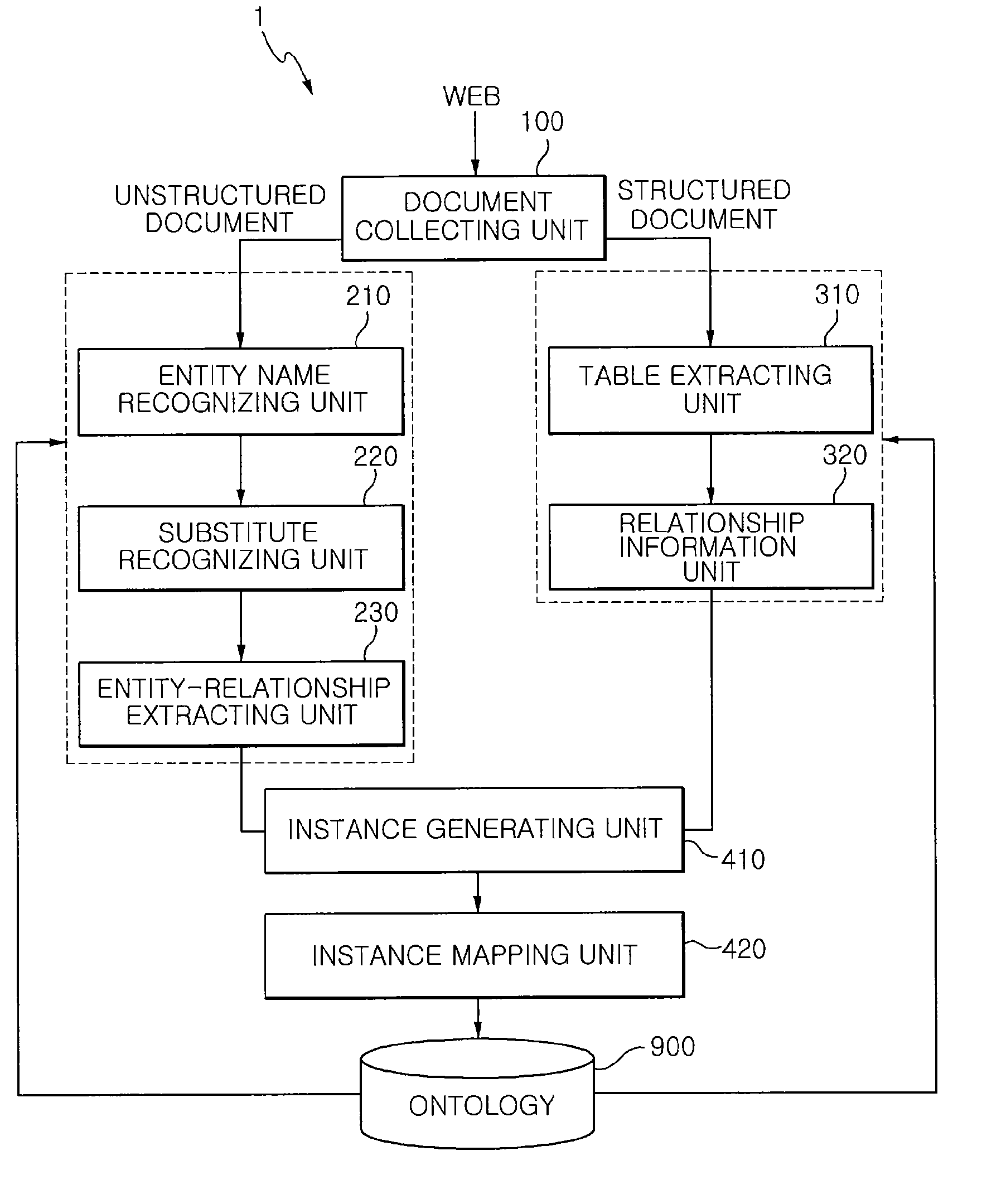 Device and method for automatically generating ontology instance