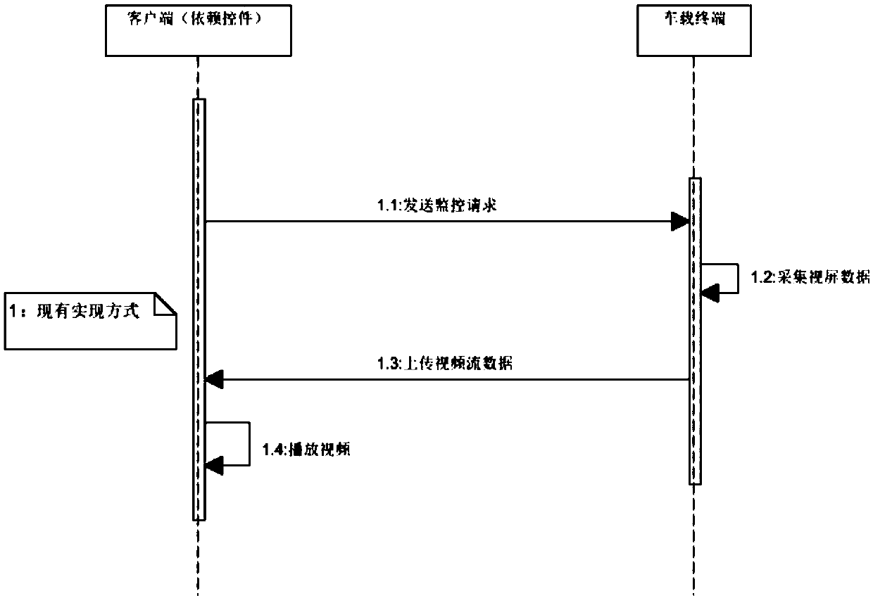 Vehicle real-time video monitoring method, device and system based on HTML5