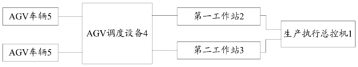 AGV autonomous scheduling system and AGV autonomous scheduling method