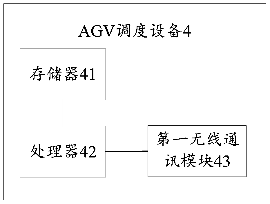 AGV autonomous scheduling system and AGV autonomous scheduling method