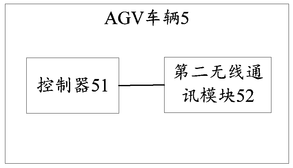 AGV autonomous scheduling system and AGV autonomous scheduling method