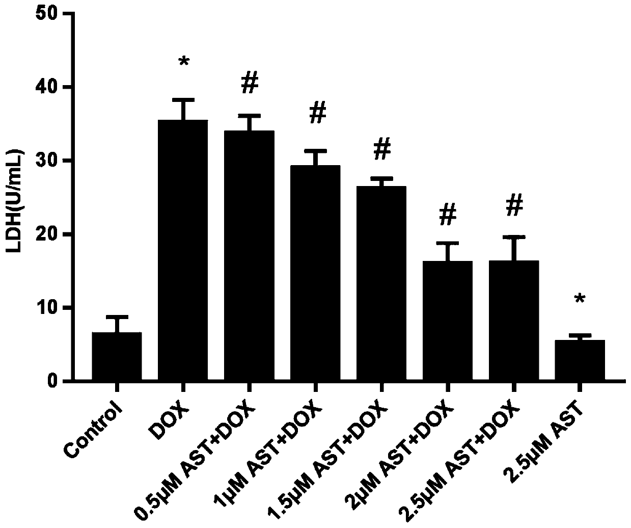 Astaxanthin and doxorubicin combined preparation and application thereof
