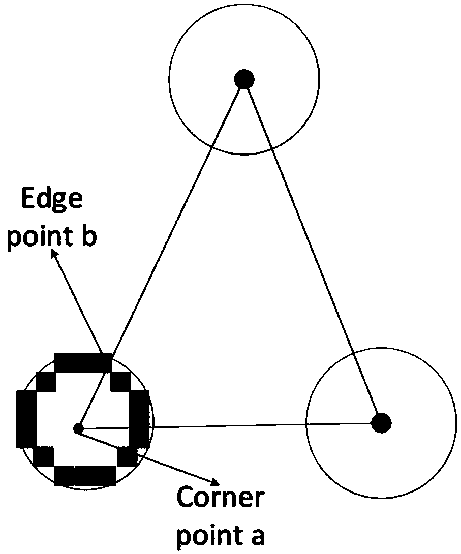 Robust convolution kernel number adaptation method based on corner radiation domain