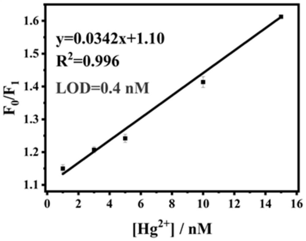 Fluorescein type ionic liquid, synthetic method thereof and application of fluorescein type ionic liquid in detection of mercury ions or methyl mercury ions