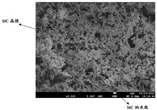 Preparation method of ZrB2-ZrC-SiC nano composite ceramic material