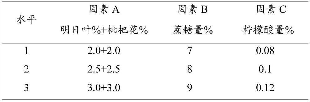 Angelica keiskei-loquat flower beverage and preparation method thereof