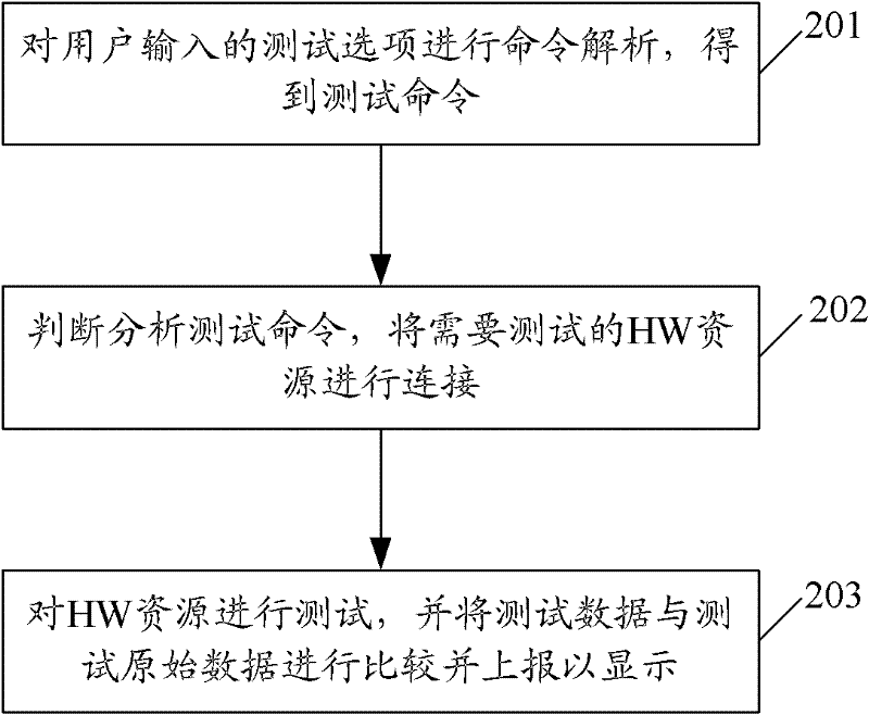 Media gateway and method for detecting highway resources
