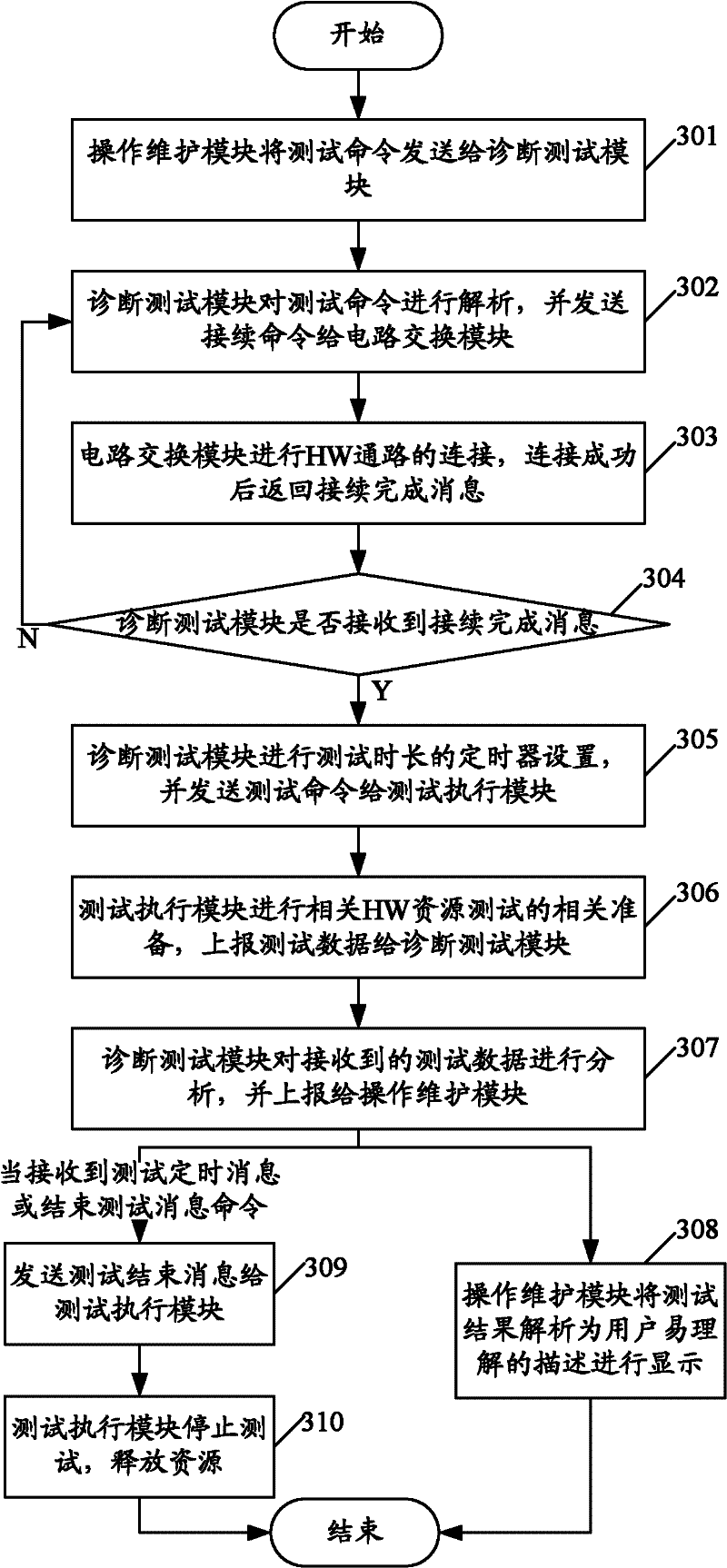 Media gateway and method for detecting highway resources