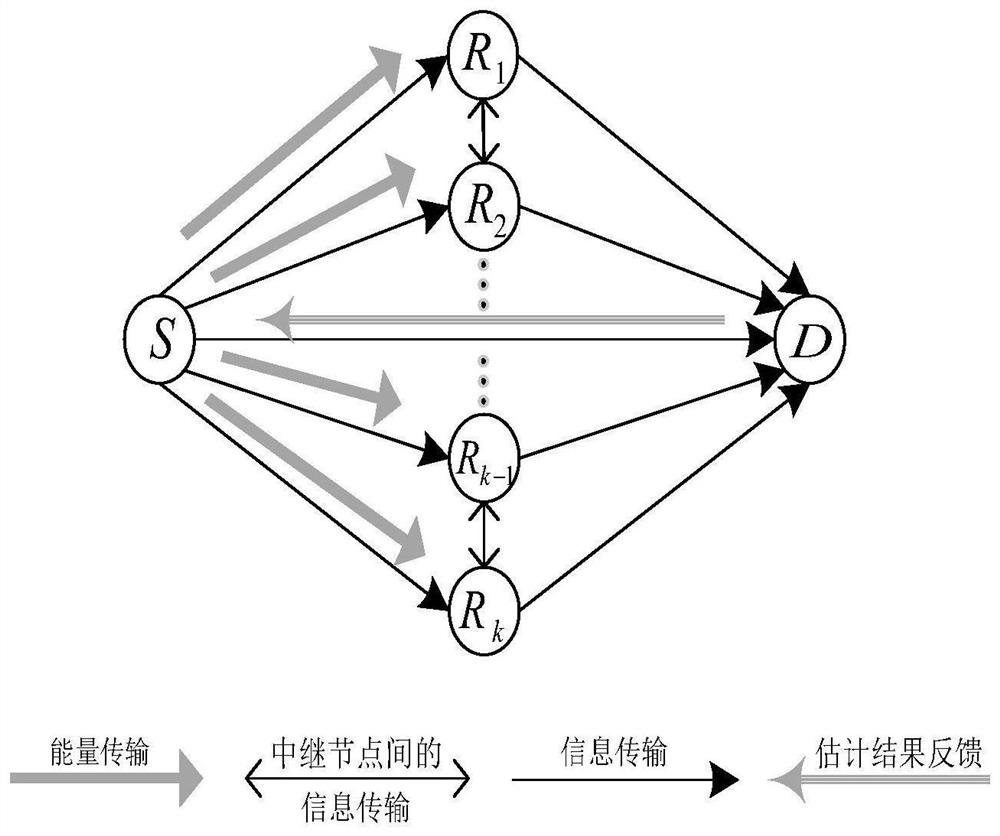 Relay selection method adopting MRC and suitable for SWIPT HDAF protocol