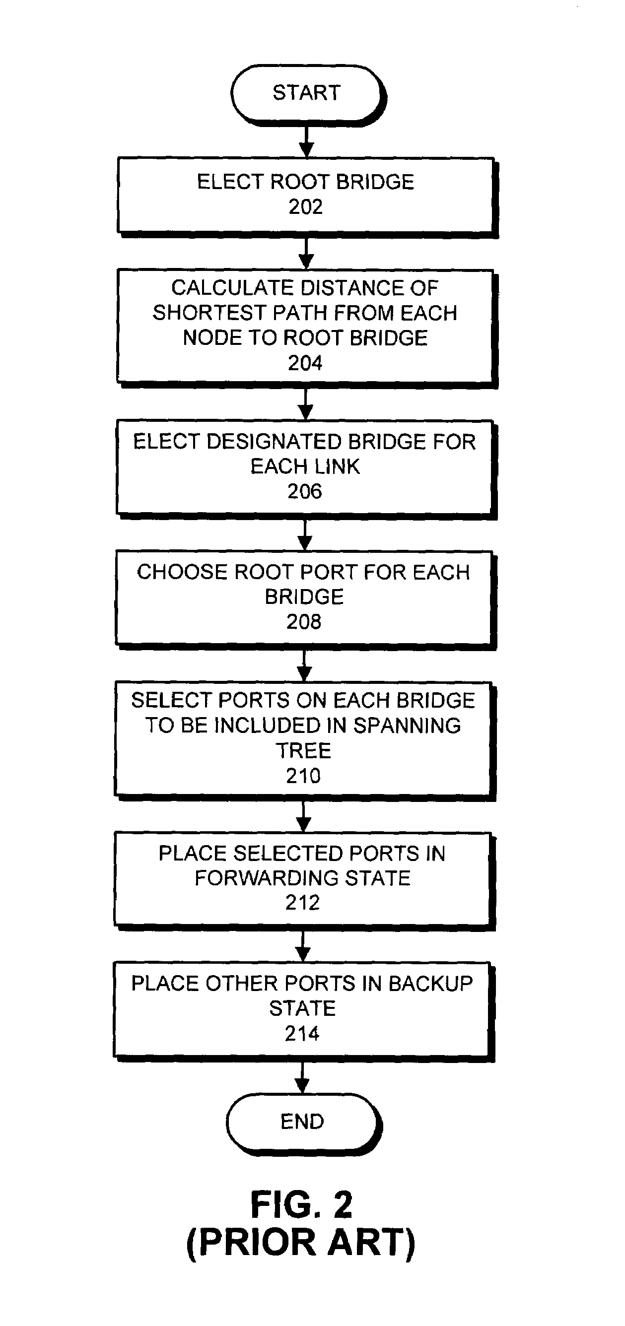 Method and apparatus for preventing spanning tree loops during traffic overload conditions