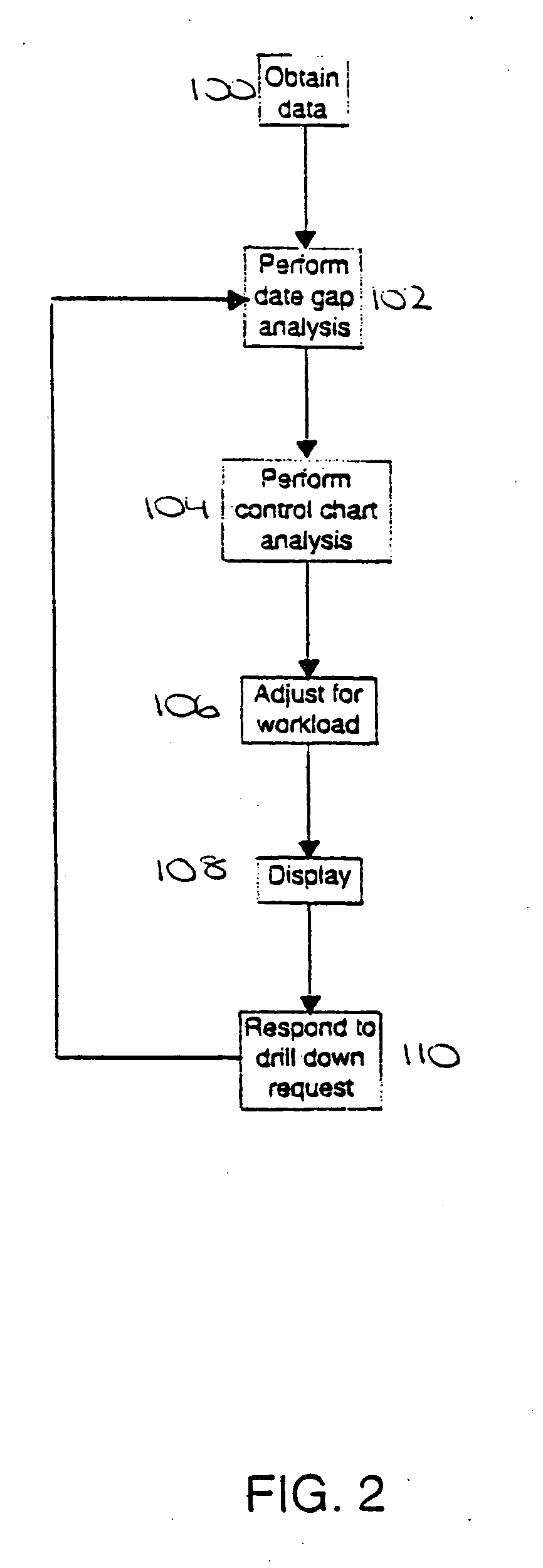 System and method for monitoring and analyzing data trends of interest within an organization