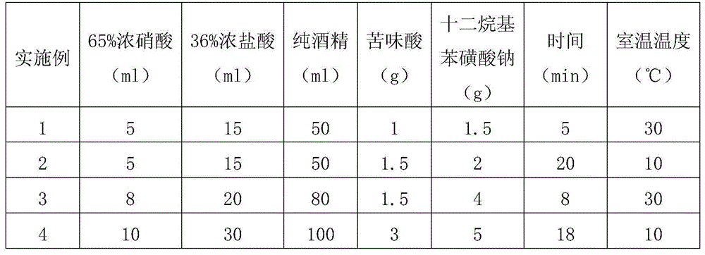 High-alloy low-carbon martensitic steel primary grain display agent and display method