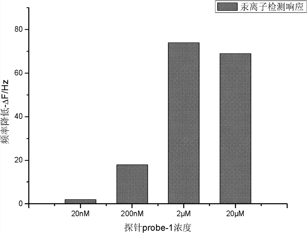 Method for detecting mercury ion concentration of water sample