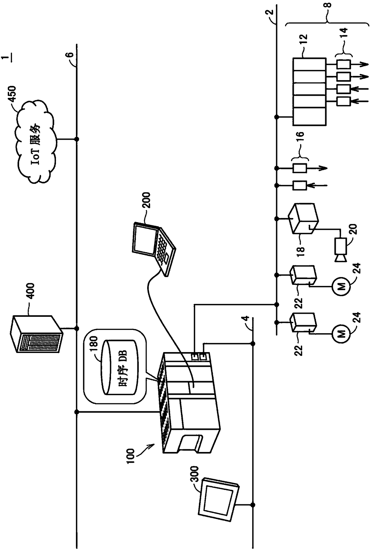 Controller