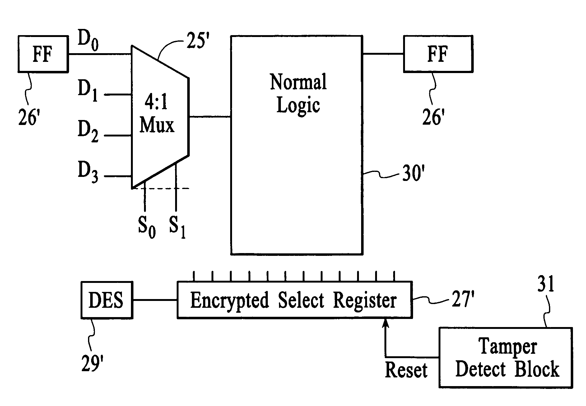 Method and system for encryption-based design obfuscation for an integrated circuit