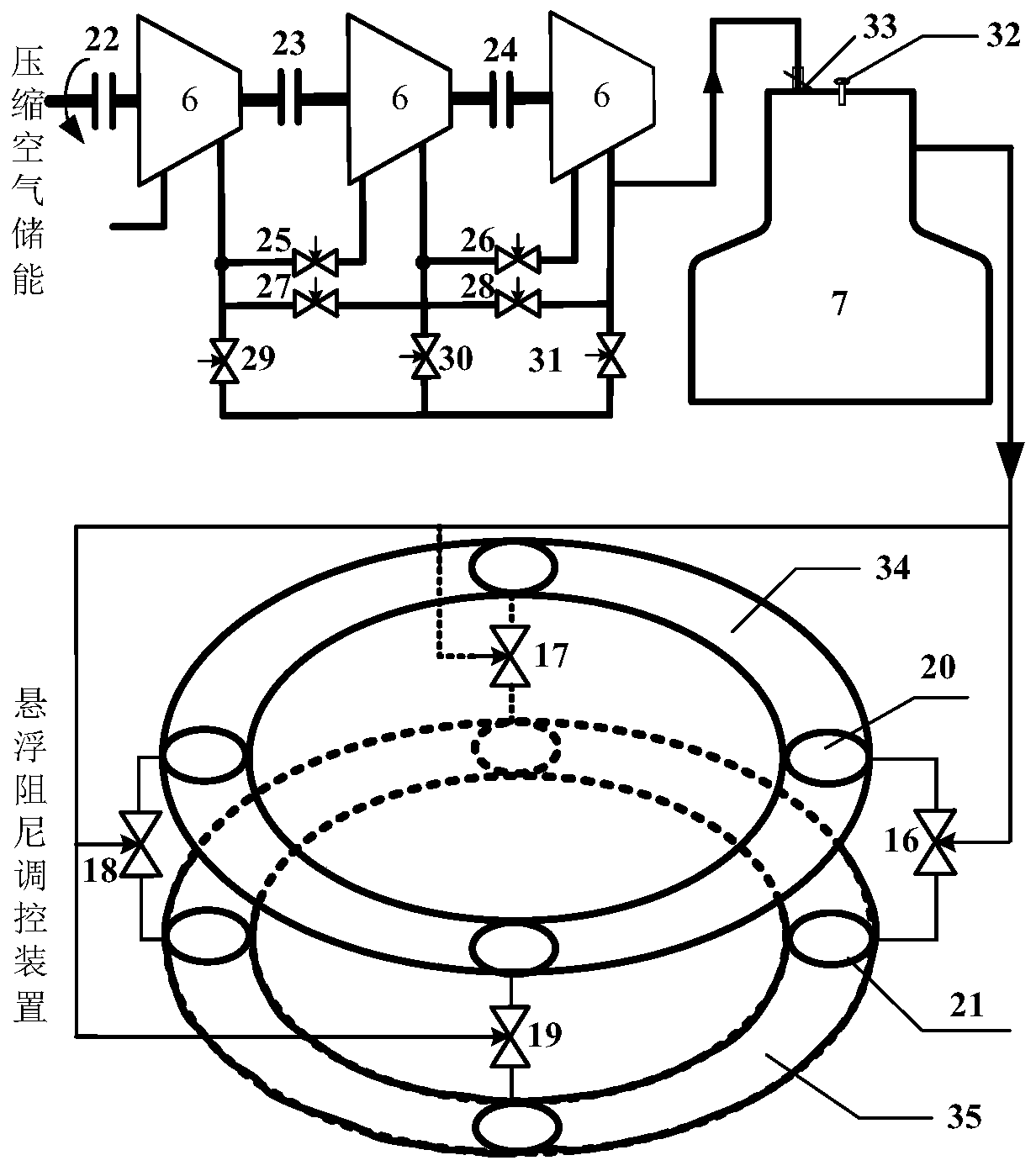 Compressed air energy storage type wind driven vertical axis air flotation power generation system