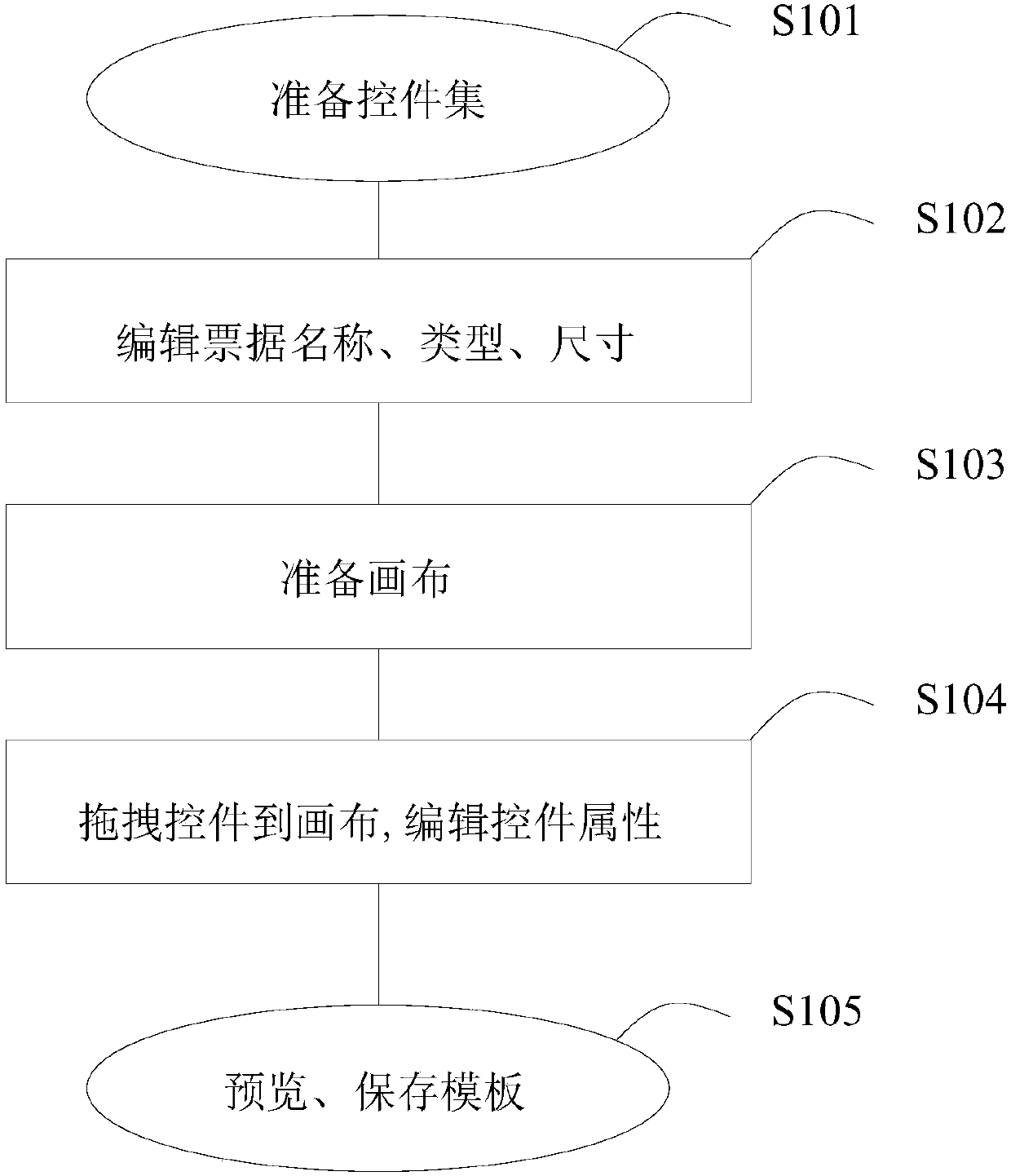 Method of customizing bill template and system