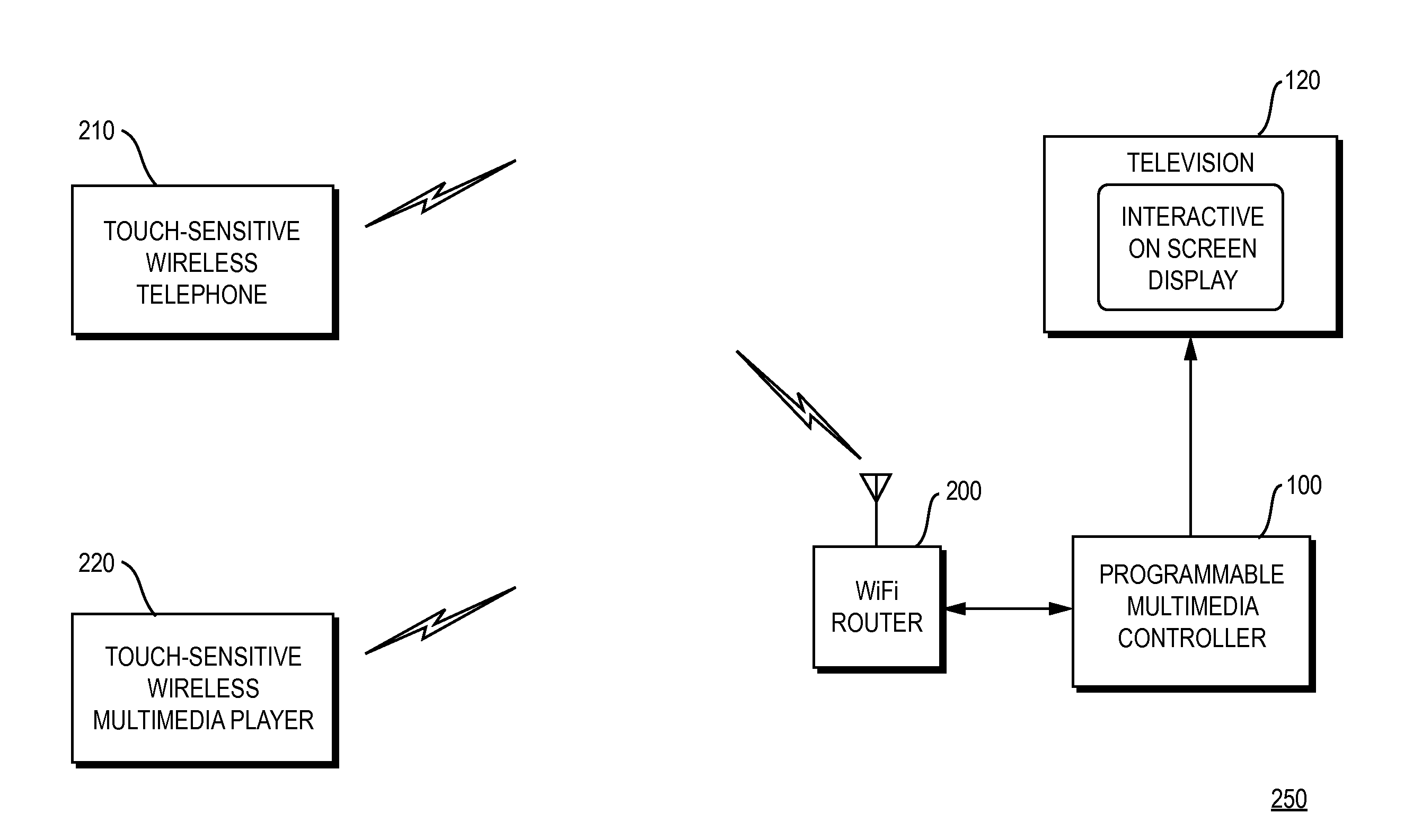 Touch-sensitive wireless device and on screen display for remotely controlling a system