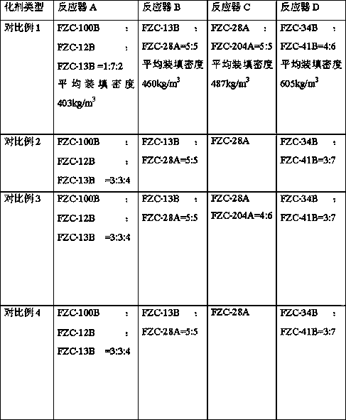 A kind of low-quality oil treatment process method