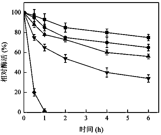 Beta-glucosidase gene for efficiently hydrolyzing soybean isoflavone glycoside and application thereof