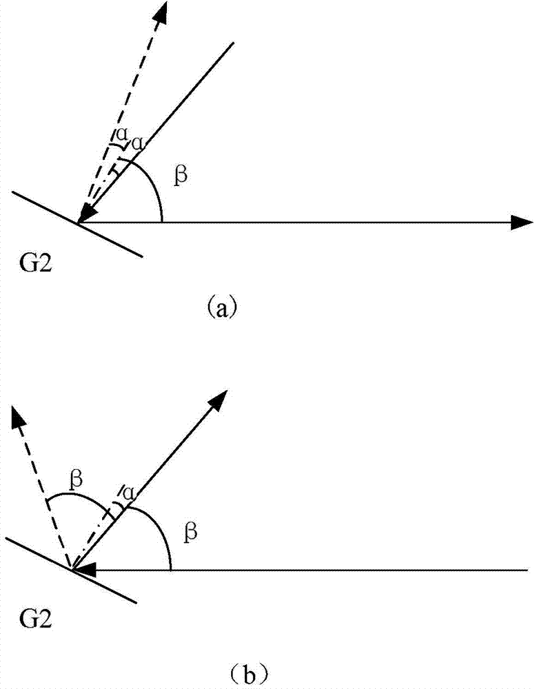 Chirped pulse amplification laser device with targeting returned light detecting function and detection method of chirped pulse amplification laser device