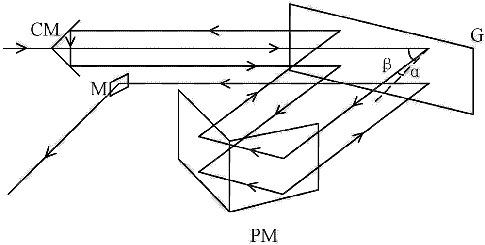 Chirped pulse amplification laser device with targeting returned light detecting function and detection method of chirped pulse amplification laser device