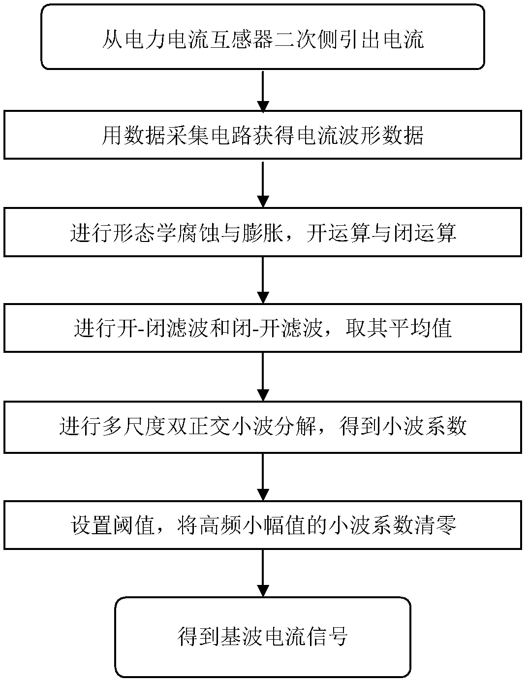 Current alarm signal processing method for improved mathematical morphology filter