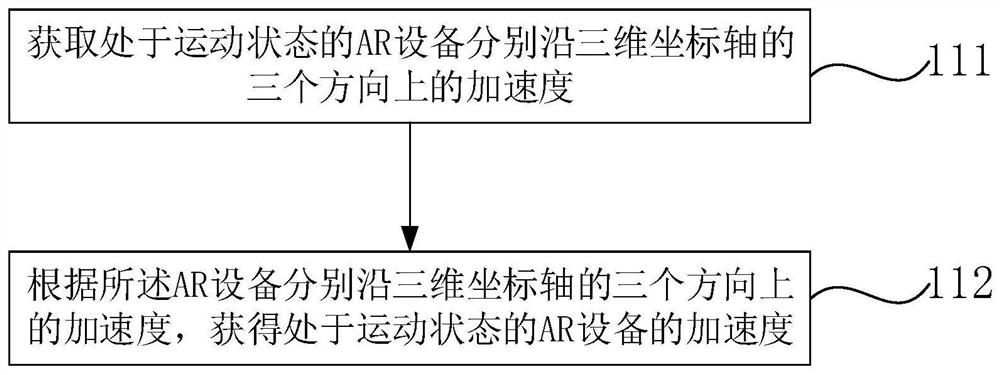 A camera method and device for AR equipment and AR equipment