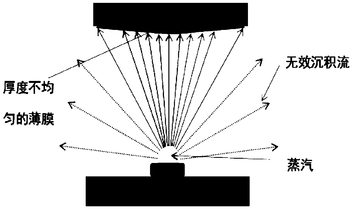 Radial plasma jet pulse vacuum arc evaporation source and thin film deposition device