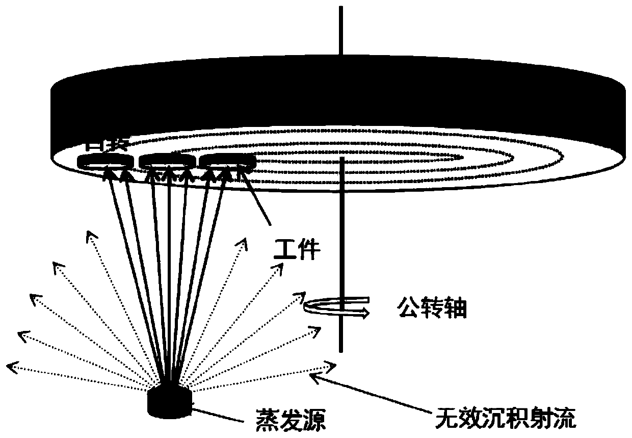 Radial plasma jet pulse vacuum arc evaporation source and thin film deposition device