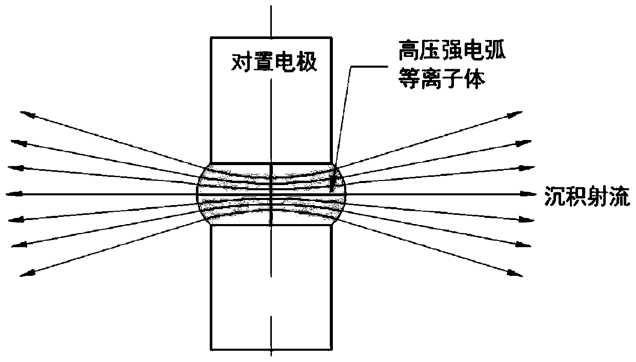 Radial plasma jet pulse vacuum arc evaporation source and thin film deposition device