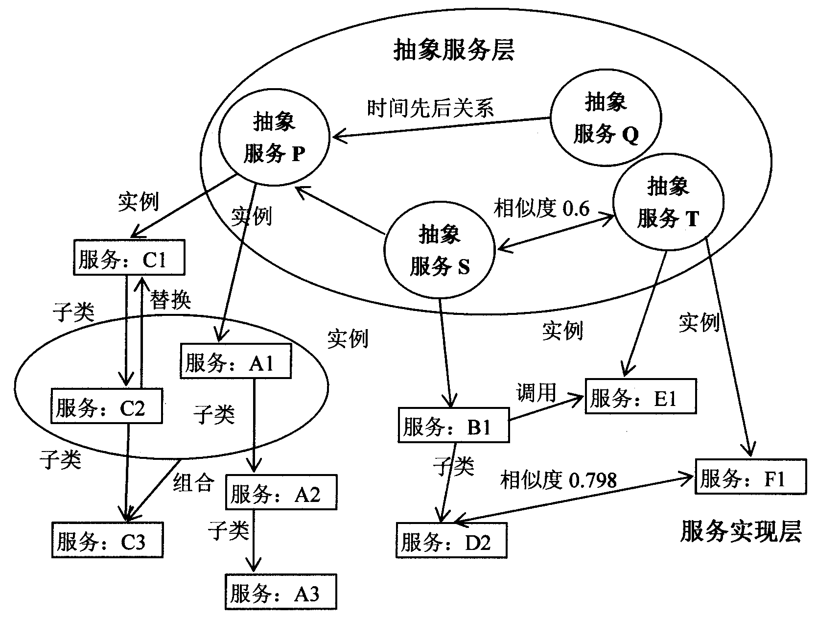 Web service relation network system based on semantic meanings