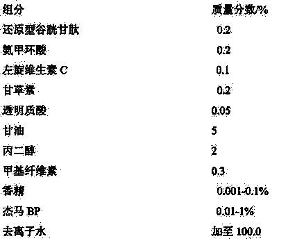 Composition for face whitening and preparation method thereof